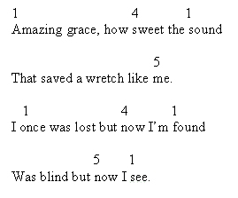 Amazing Grace Chord Chart for Acoustic Guitar